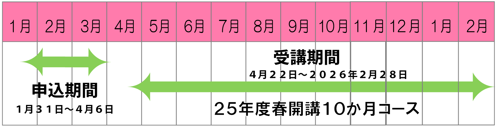 産業カウンセラー試験問題集 2冊 - メルカリ